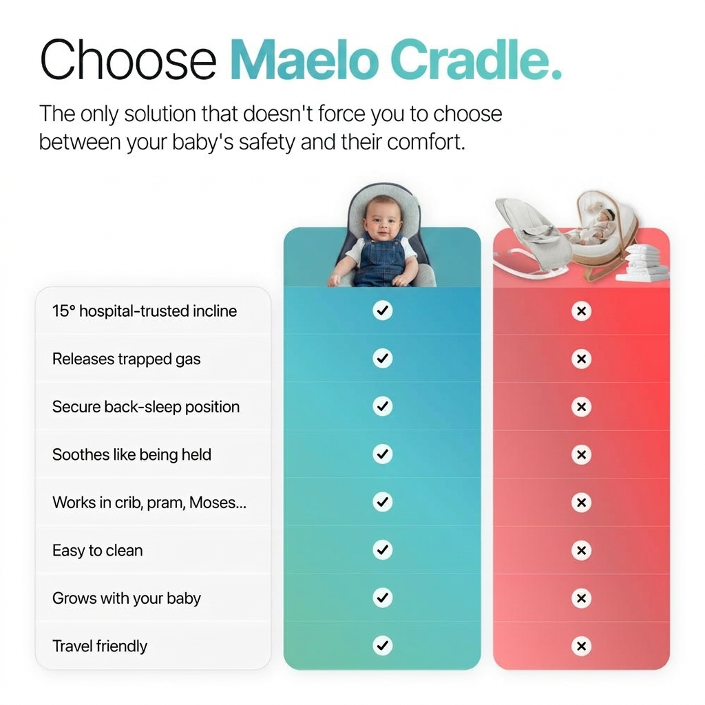 MaeloCradle™ – Sleep System for Reflux & Colic Relief