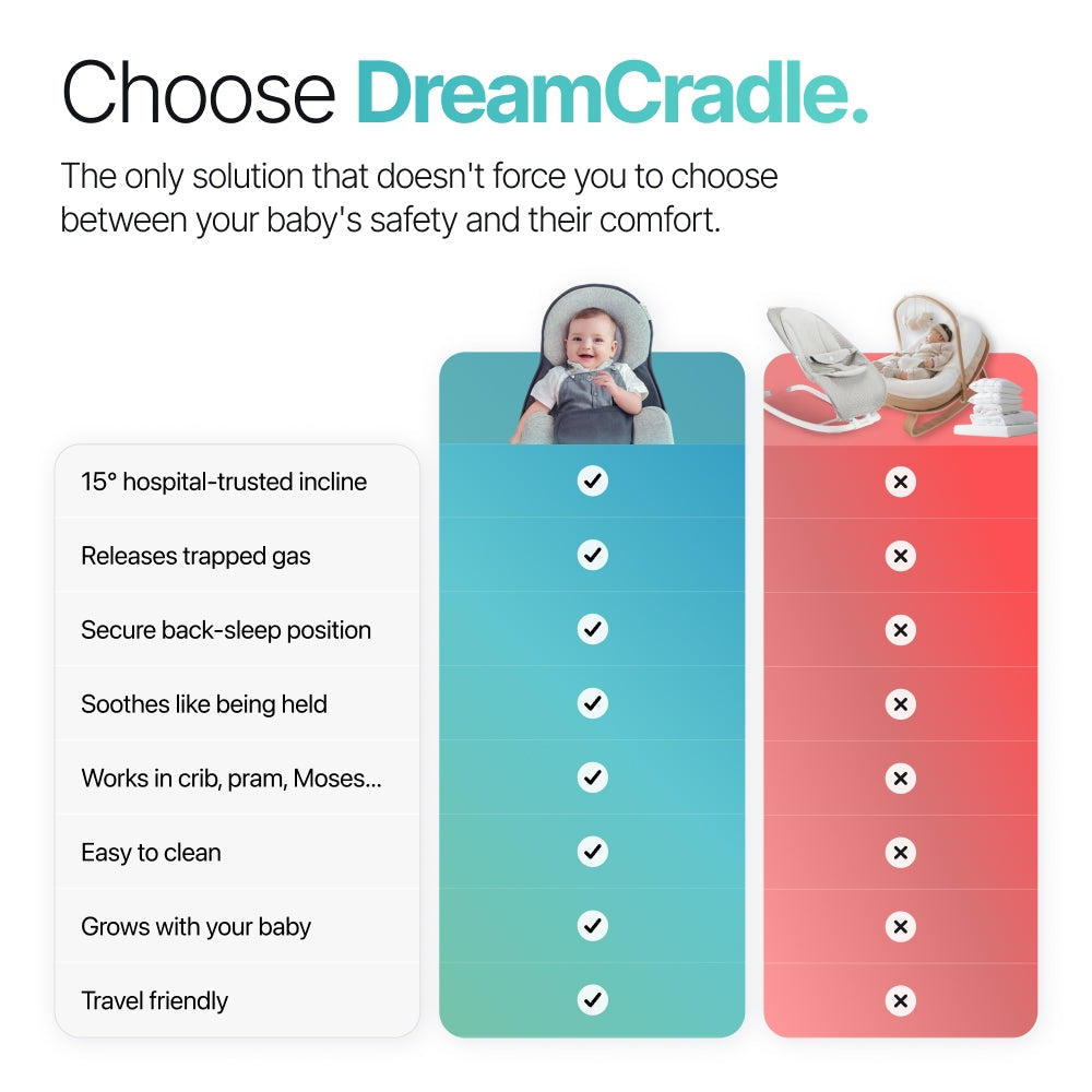 MaeloCradle™ – Sleep System for Reflux & Colic Relief